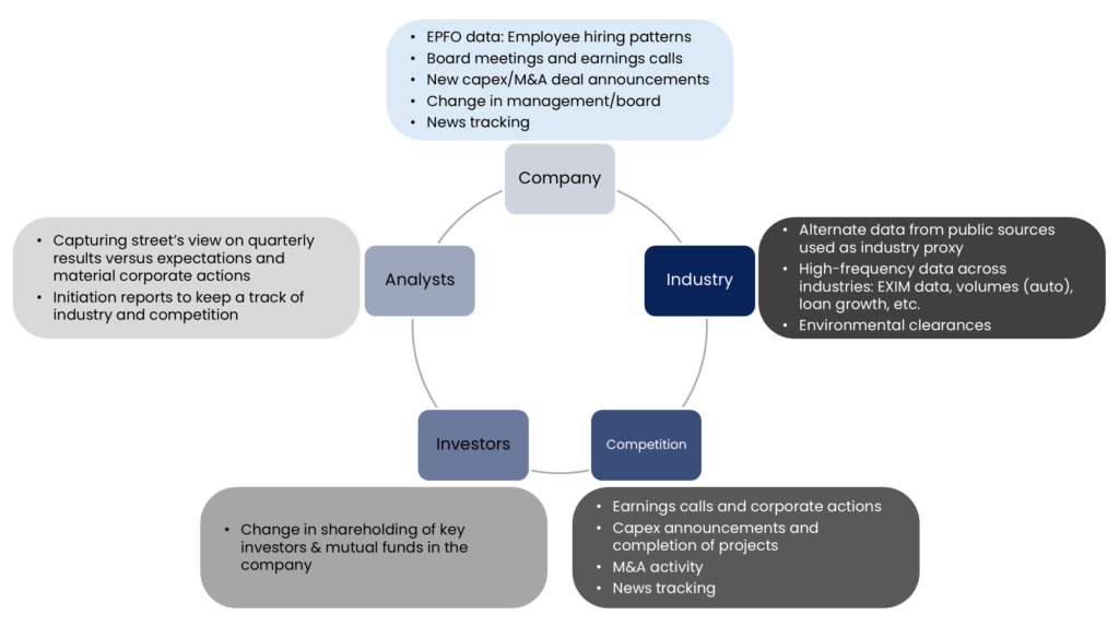Post investment visual representation image