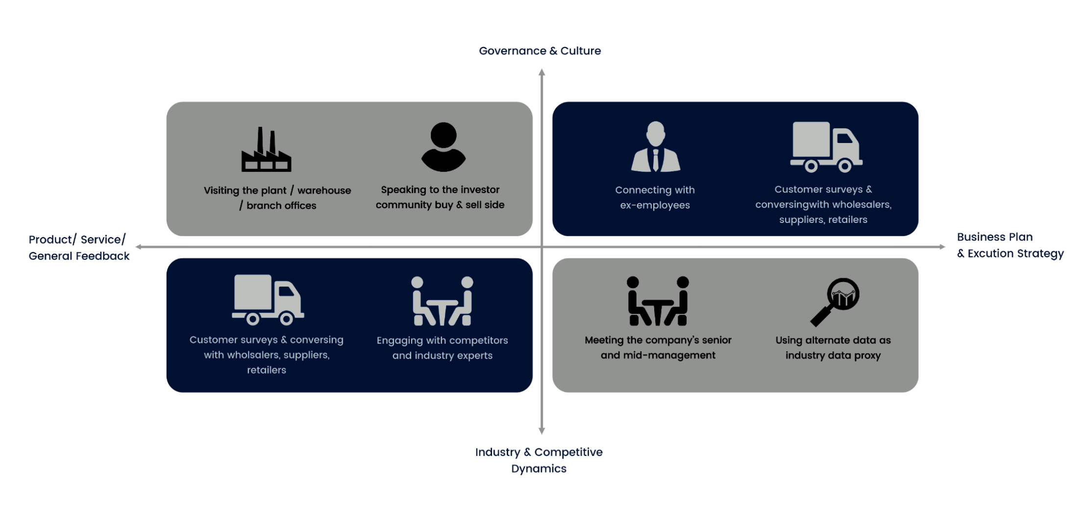 Pre-Investment: QuadLens Diligence Model