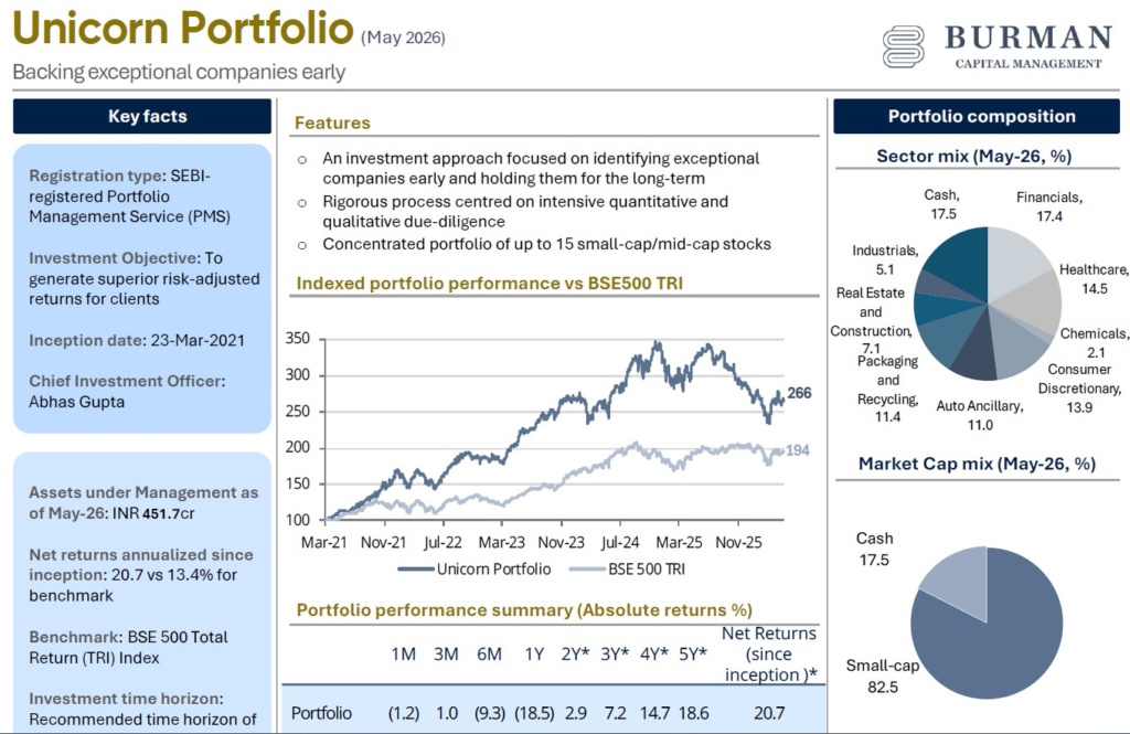 Invest with us - Burman Capital