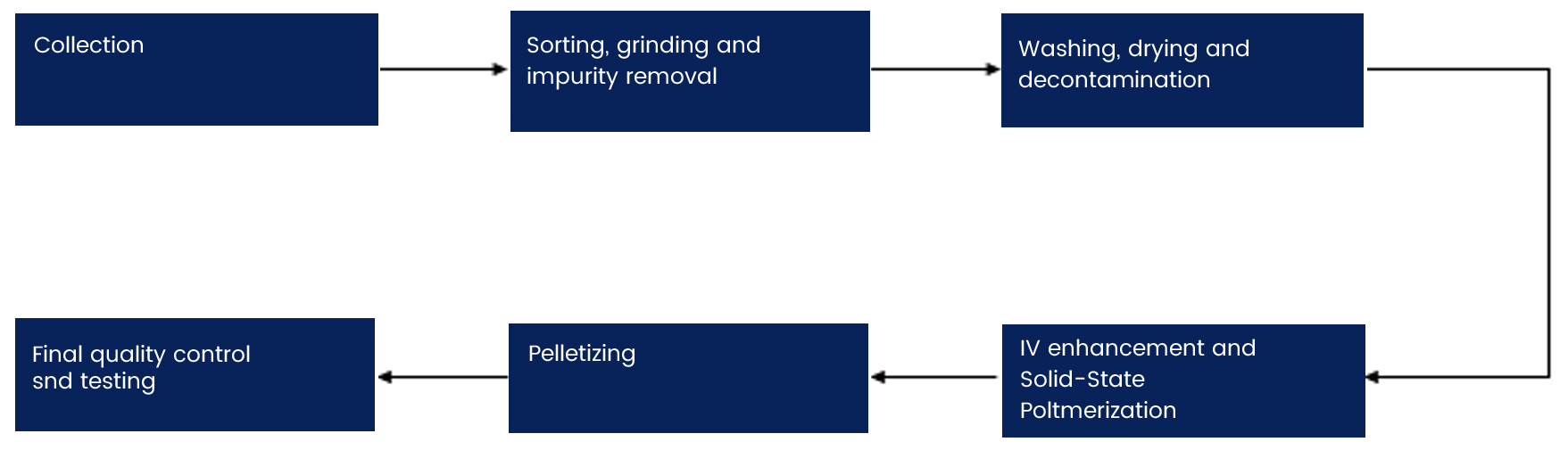 sourcing network